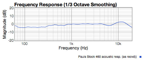 Bad 32mm capsule response